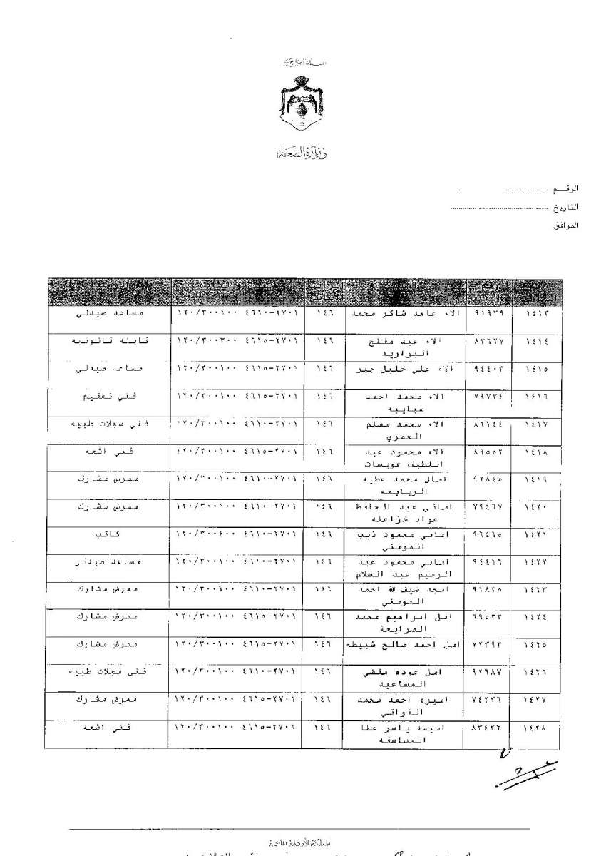 ترفيعات وجوبية واسعة في وزارة الصحة - اسماء