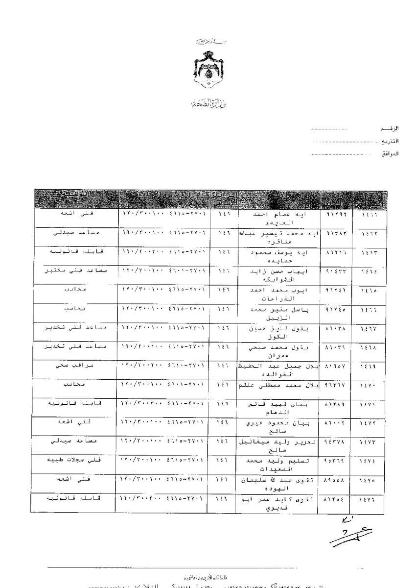 ترفيعات وجوبية واسعة في وزارة الصحة - اسماء