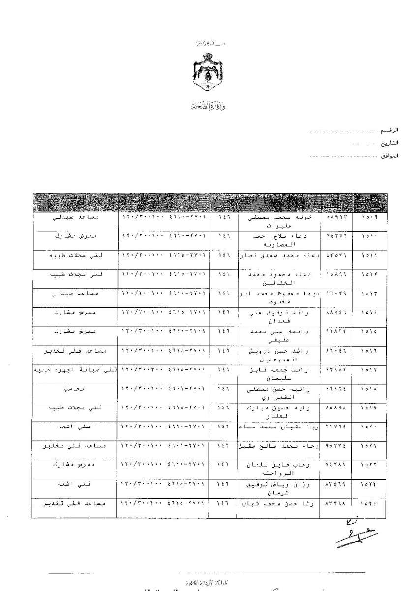 ترفيعات وجوبية واسعة في وزارة الصحة - اسماء