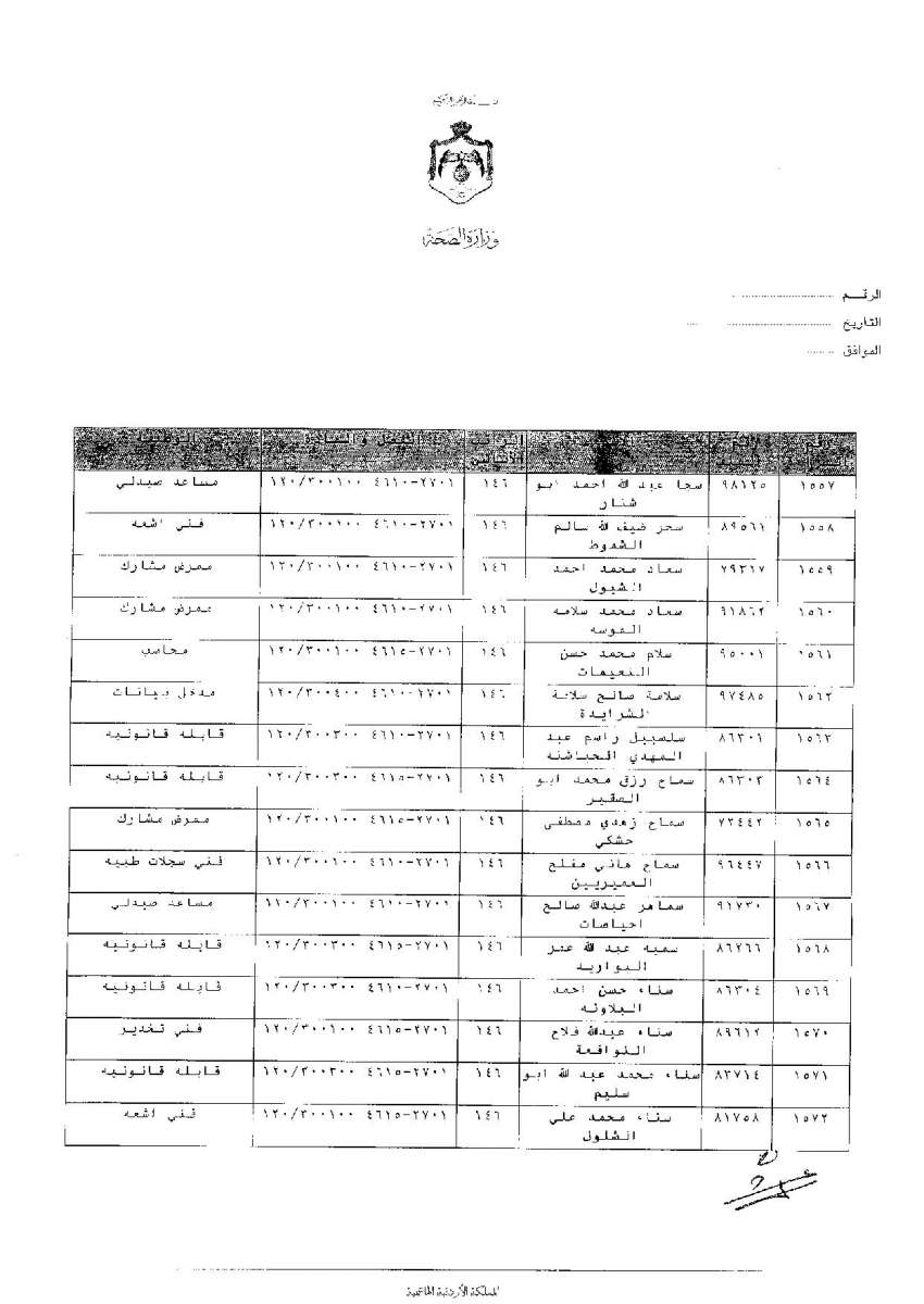 ترفيعات وجوبية واسعة في وزارة الصحة - اسماء