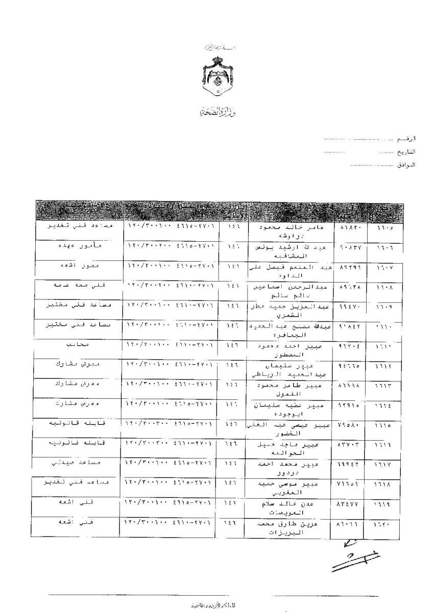 ترفيعات وجوبية واسعة في وزارة الصحة - اسماء