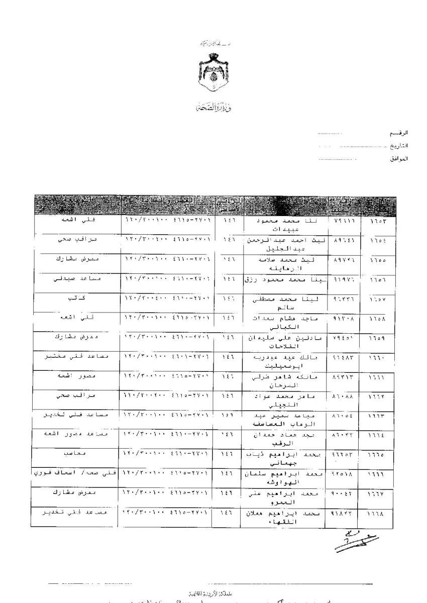 ترفيعات وجوبية واسعة في وزارة الصحة - اسماء