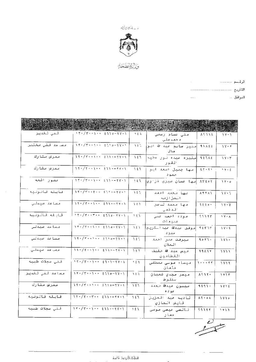 ترفيعات وجوبية واسعة في وزارة الصحة - اسماء