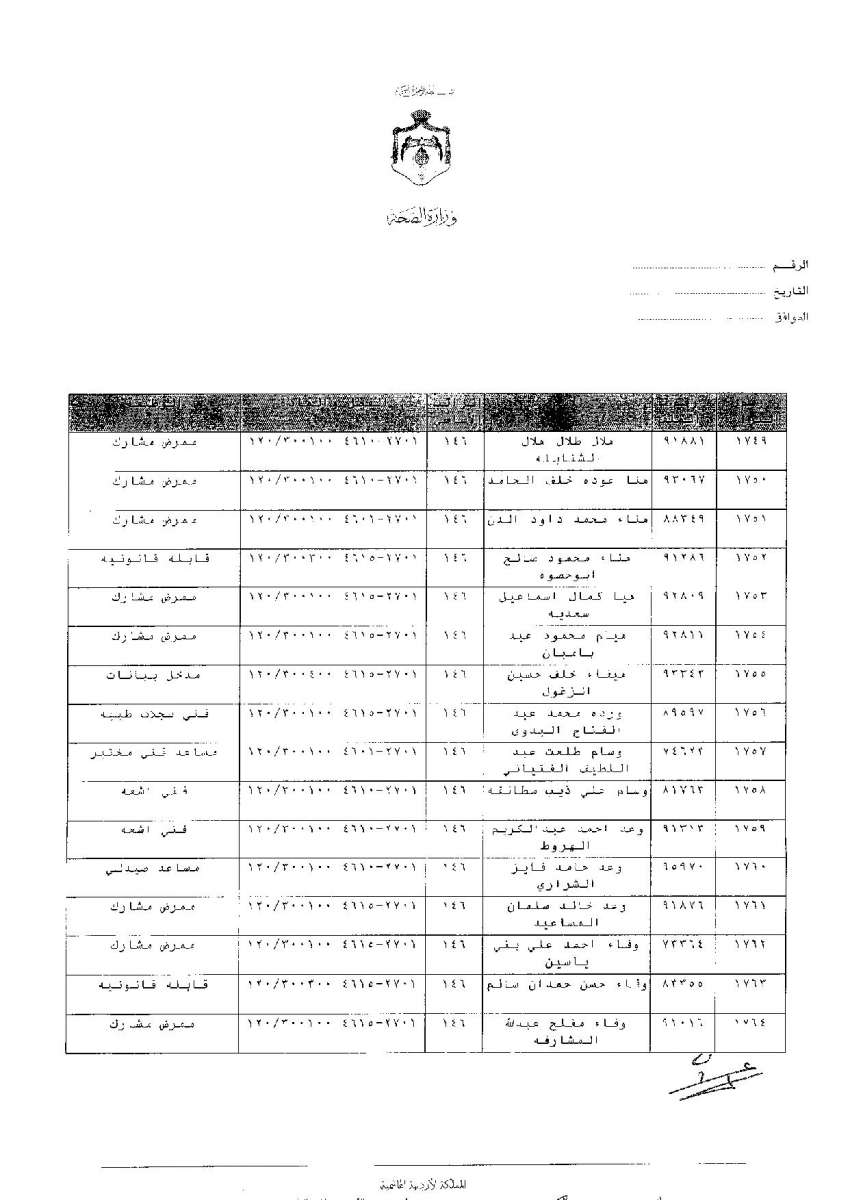 ترفيعات وجوبية واسعة في وزارة الصحة - اسماء