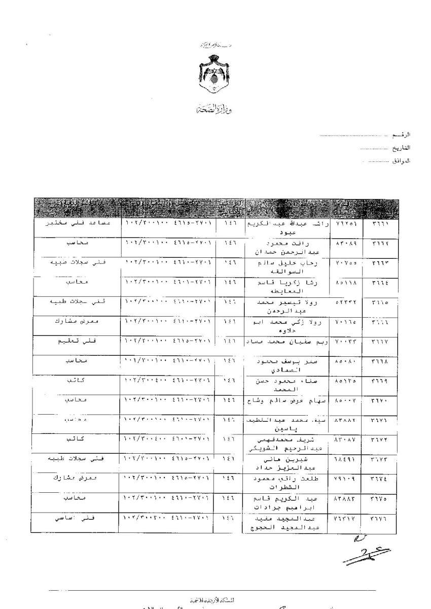 ترفيعات وجوبية واسعة في وزارة الصحة - اسماء