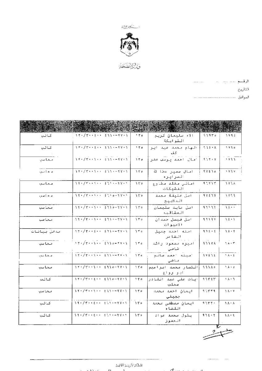 ترفيعات وجوبية واسعة في وزارة الصحة - اسماء