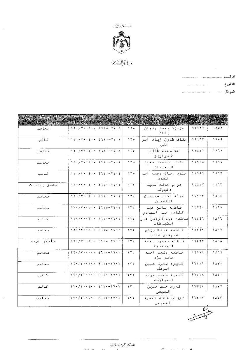 ترفيعات وجوبية واسعة في وزارة الصحة - اسماء