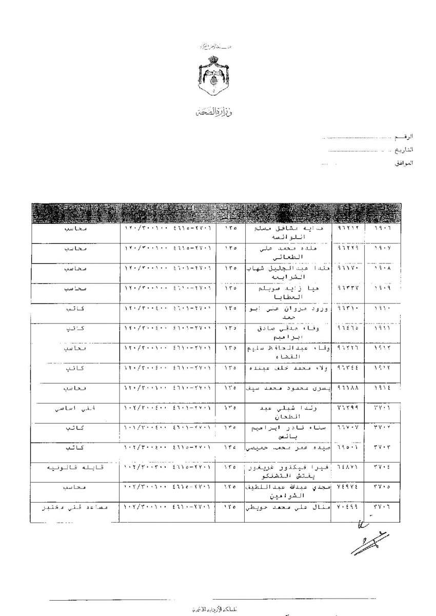 ترفيعات وجوبية واسعة في وزارة الصحة - اسماء