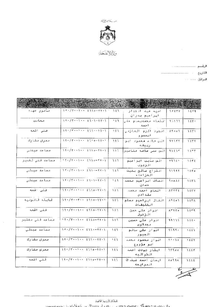 ترفيعات وجوبية واسعة في وزارة الصحة - اسماء