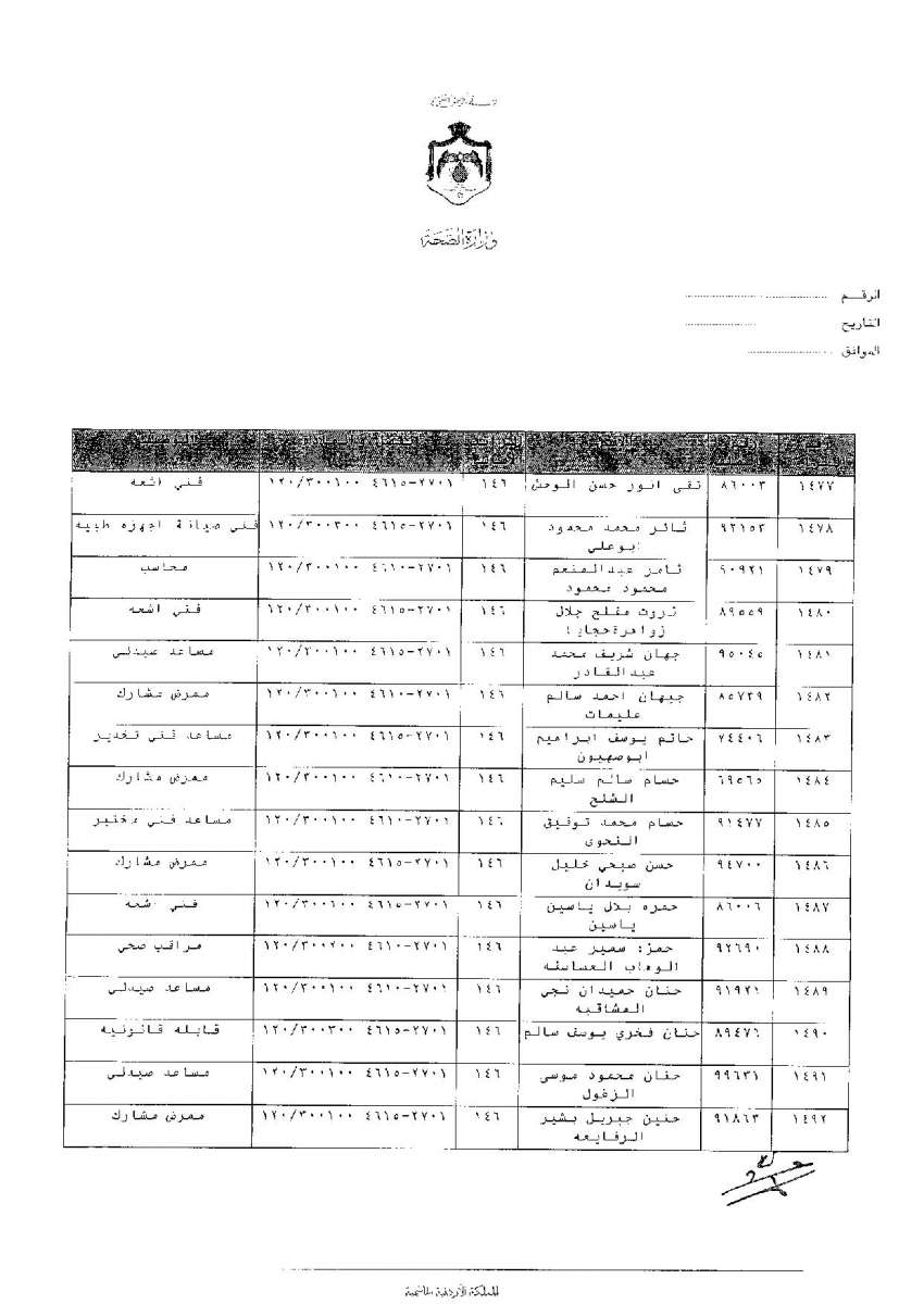 ترفيعات وجوبية واسعة في وزارة الصحة - اسماء