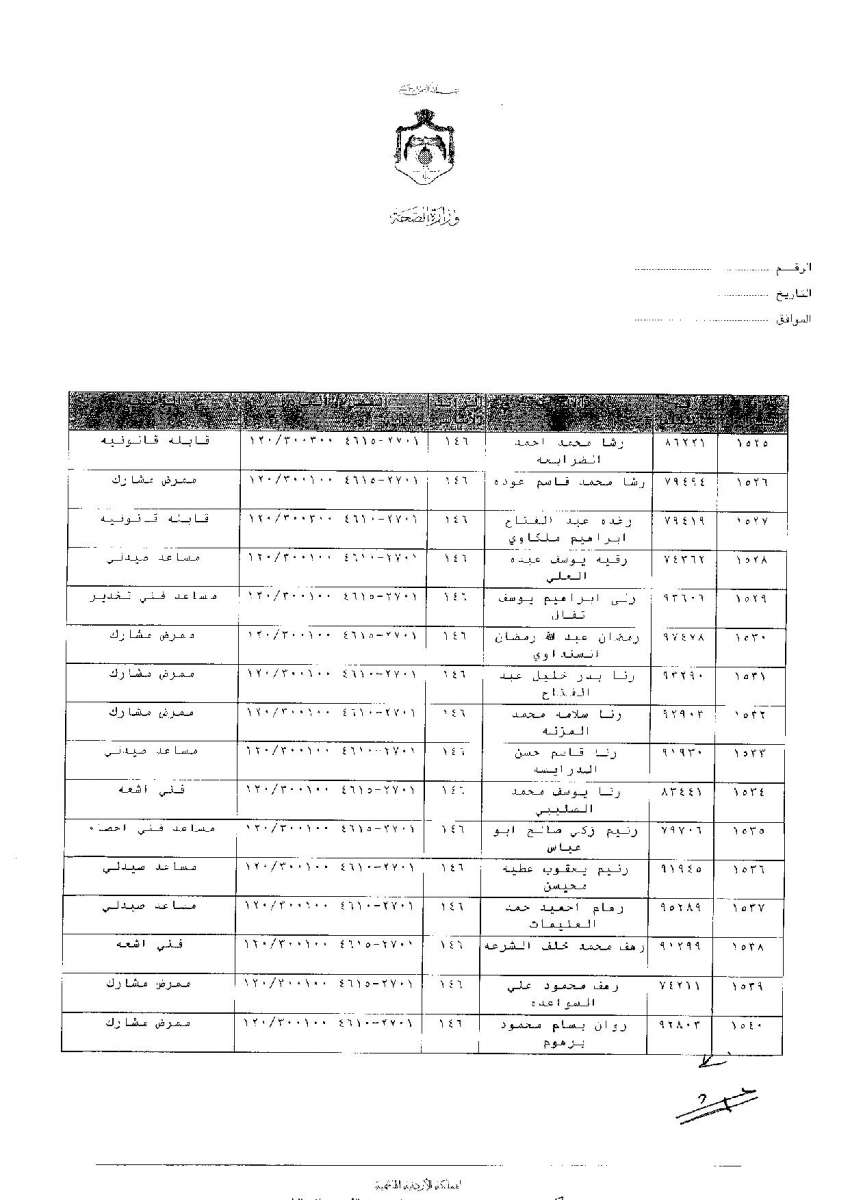 ترفيعات وجوبية واسعة في وزارة الصحة - اسماء