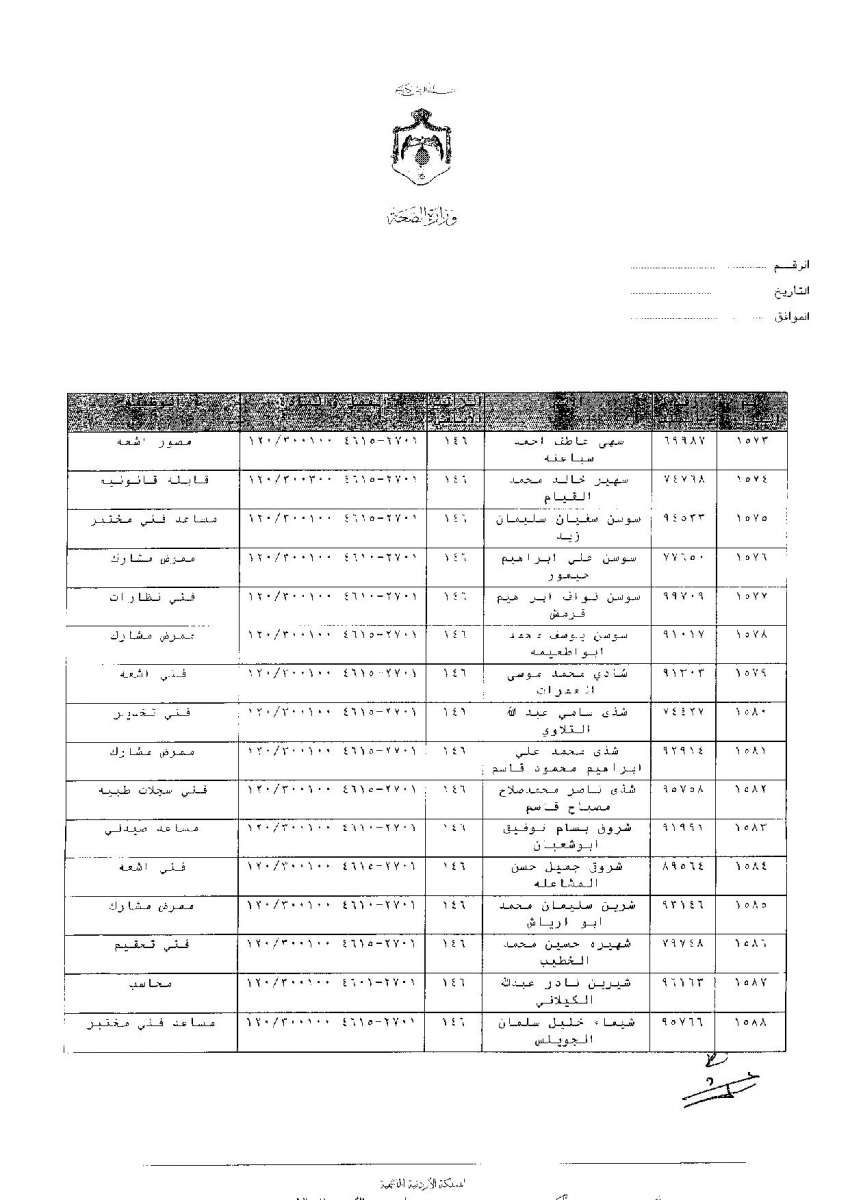 ترفيعات وجوبية واسعة في وزارة الصحة - اسماء