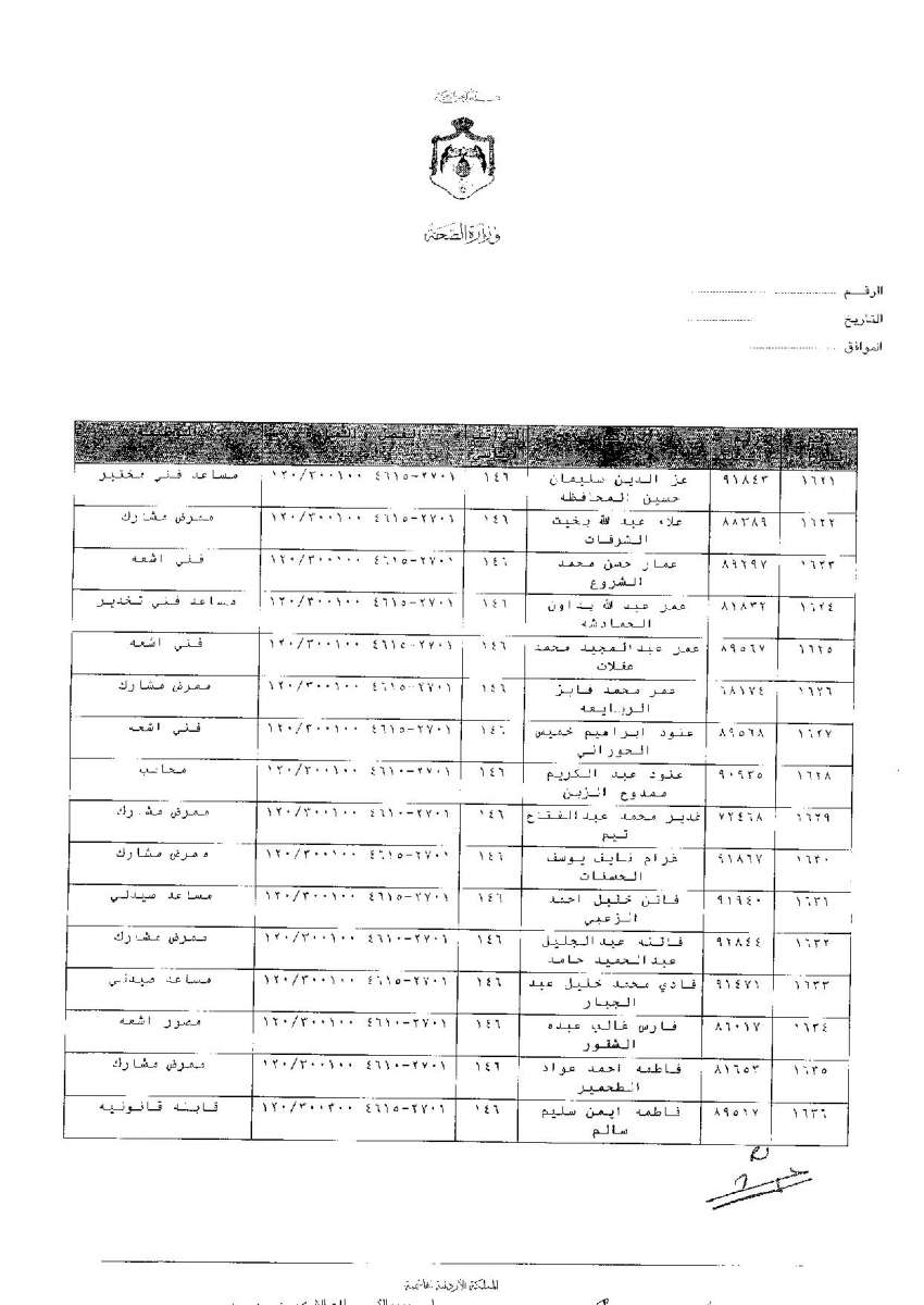 ترفيعات وجوبية واسعة في وزارة الصحة - اسماء