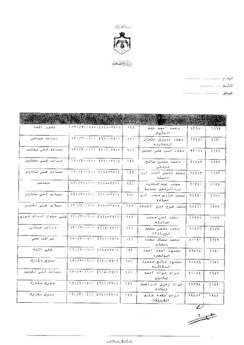 ترفيعات وجوبية واسعة في وزارة الصحة - اسماء