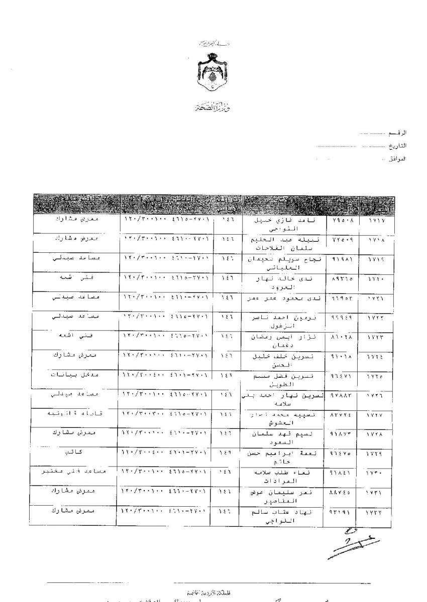 ترفيعات وجوبية واسعة في وزارة الصحة - اسماء