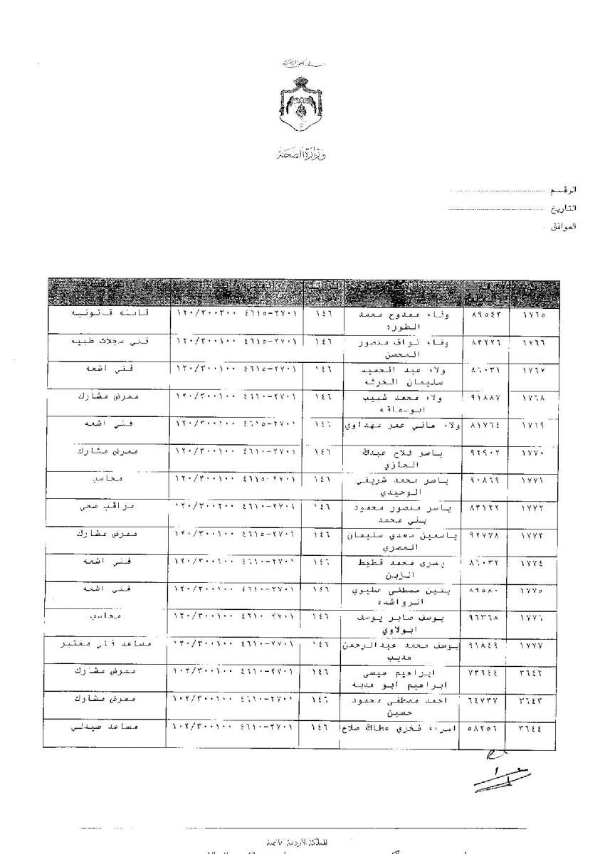 ترفيعات وجوبية واسعة في وزارة الصحة - اسماء