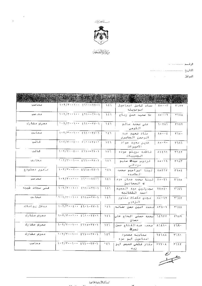 ترفيعات وجوبية واسعة في وزارة الصحة - اسماء