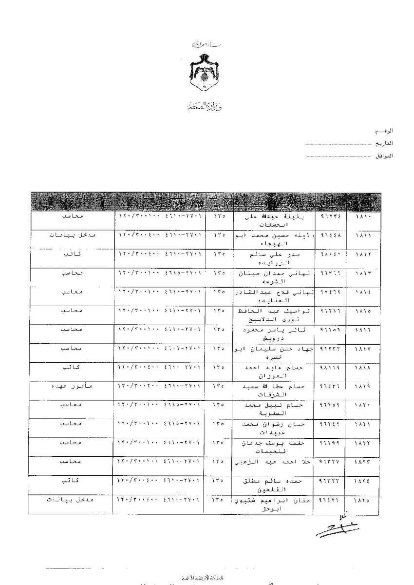 ترفيعات وجوبية واسعة في وزارة الصحة - اسماء