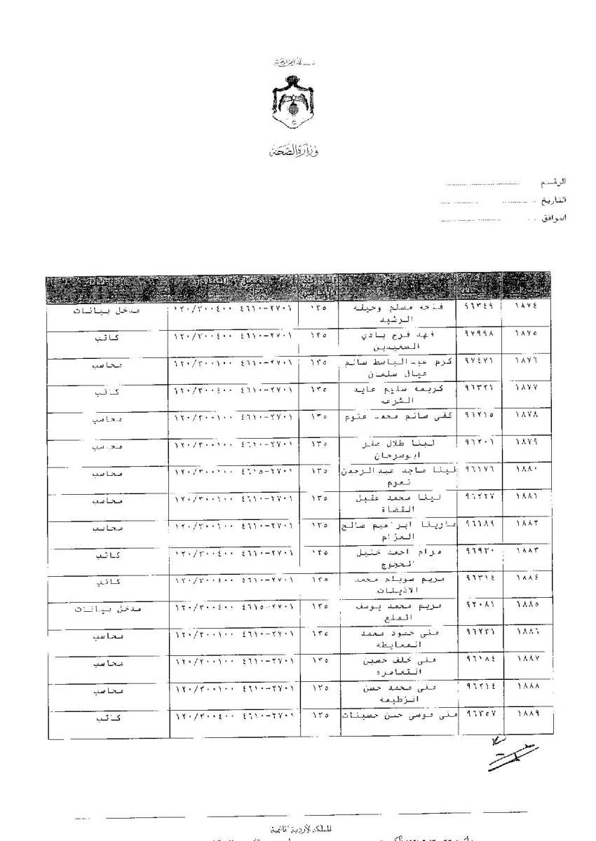 ترفيعات وجوبية واسعة في وزارة الصحة - اسماء