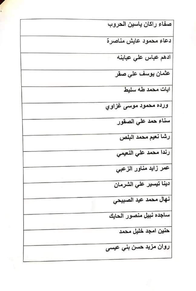 مدعوون لمقابلات شخصية في مستشفى الملك المؤسس عبدالله الجامعي - اسماء