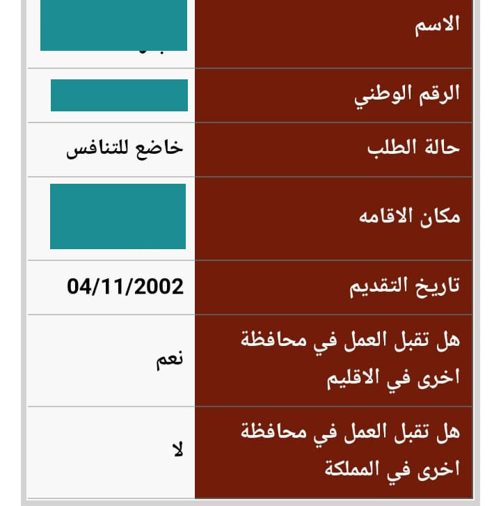 الخدمة المدنية يصدم منسّب بتعيينهن في الامانة.. ويعدّل حالة طلباتهنّ بعد اصدار الكشف التنافسي