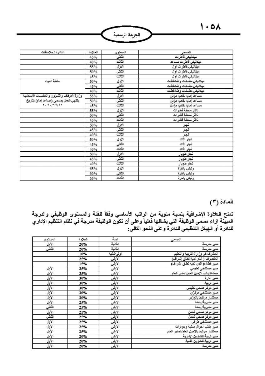 الحكومة تعلن نسب وتعليمات منح العلاوات الفنية لكافة موظفي القطاع العام - تفاصيل