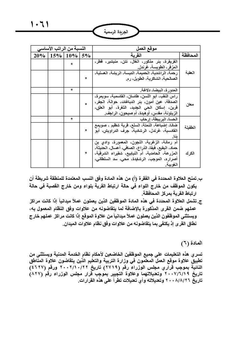 الحكومة تعلن نسب وتعليمات منح العلاوات الفنية لكافة موظفي القطاع العام - تفاصيل