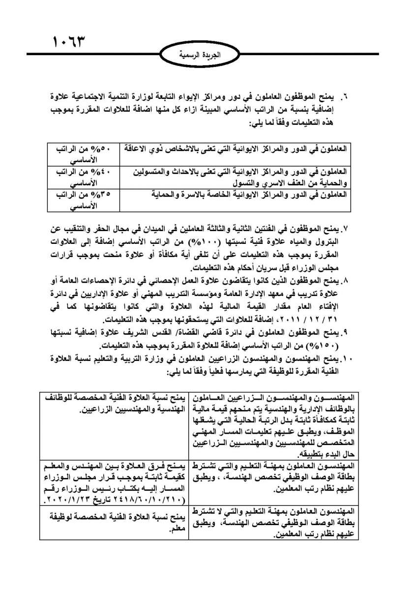 الحكومة تعلن نسب وتعليمات منح العلاوات الفنية لكافة موظفي القطاع العام - تفاصيل