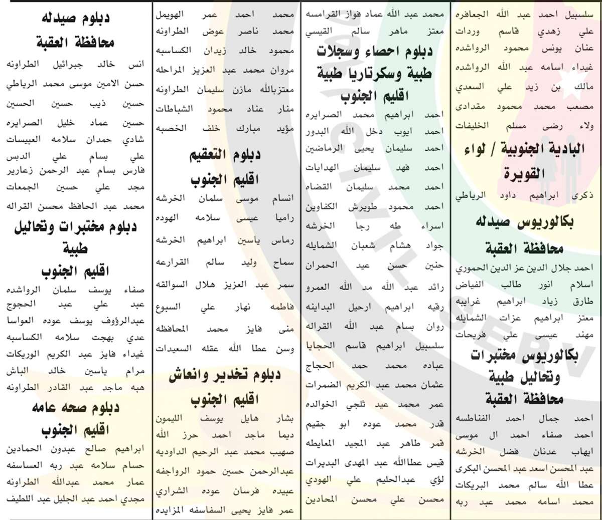 مدعوون لحضور الامتحان التنافسي (اسماء)