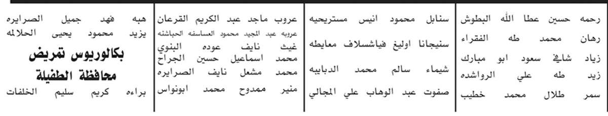 مدعوون لحضور الامتحان التنافسي (اسماء)