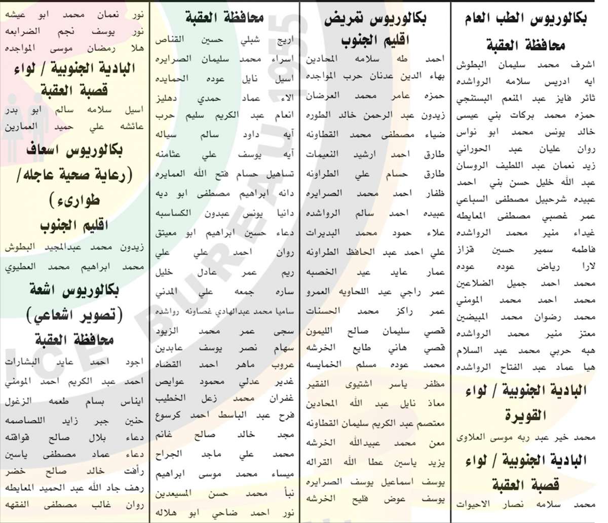 مدعوون لحضور الامتحان التنافسي (اسماء)