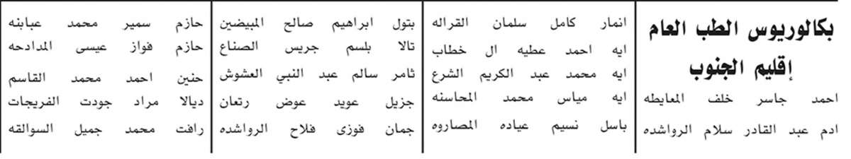 مدعوون لحضور الامتحان التنافسي (اسماء)