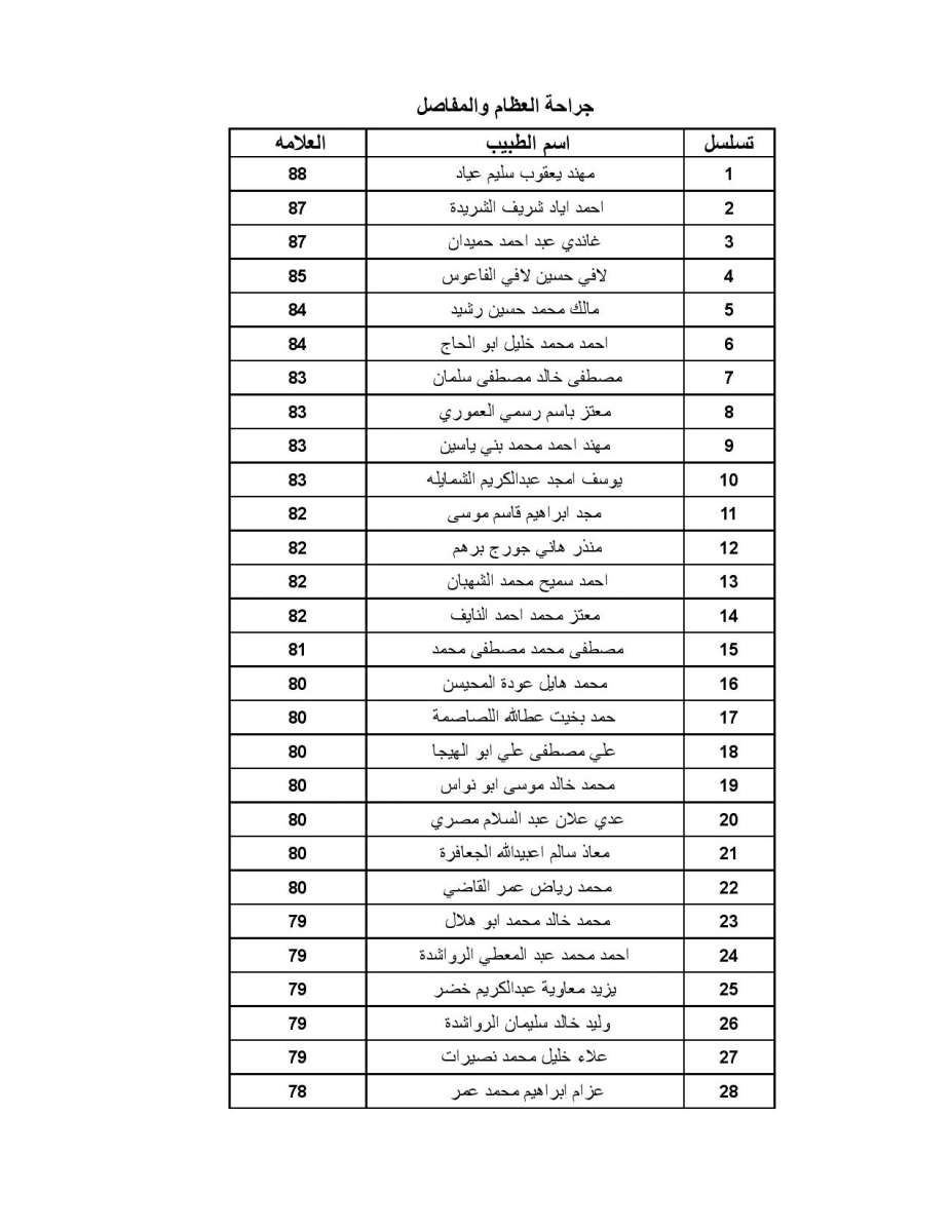 اعلان الأطباء المقبولين ببرنامج الاقامة - اسماء