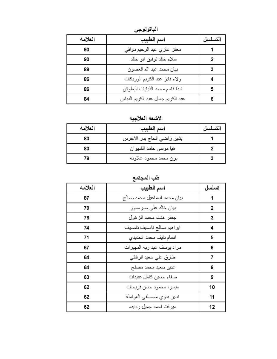 اعلان الأطباء المقبولين ببرنامج الاقامة - اسماء