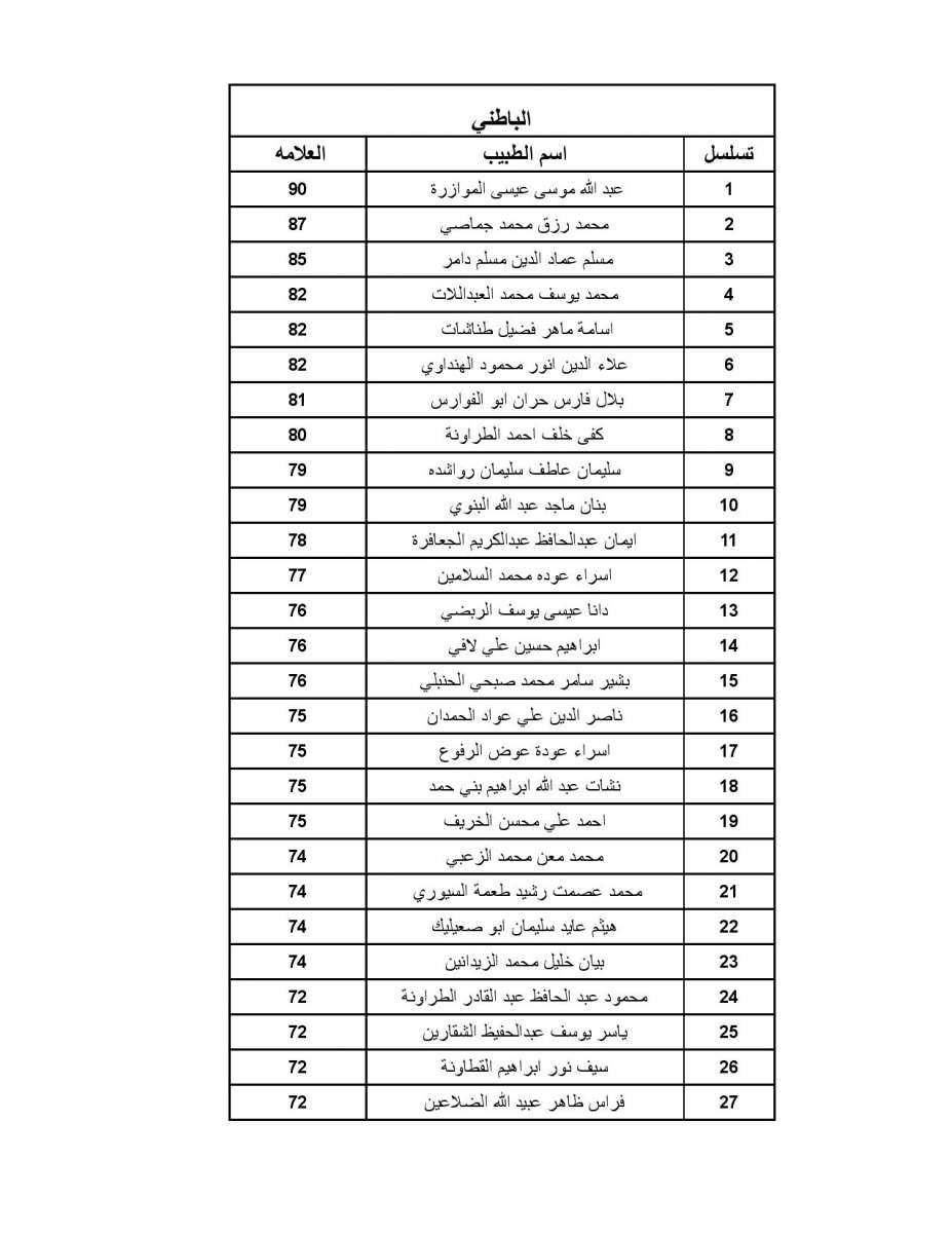 اعلان الأطباء المقبولين ببرنامج الاقامة - اسماء