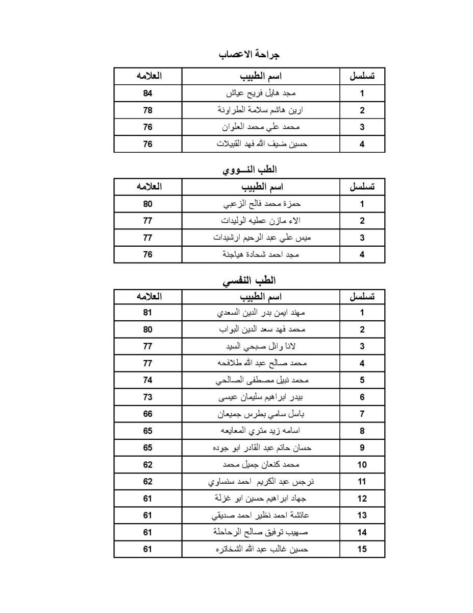 اعلان الأطباء المقبولين ببرنامج الاقامة - اسماء