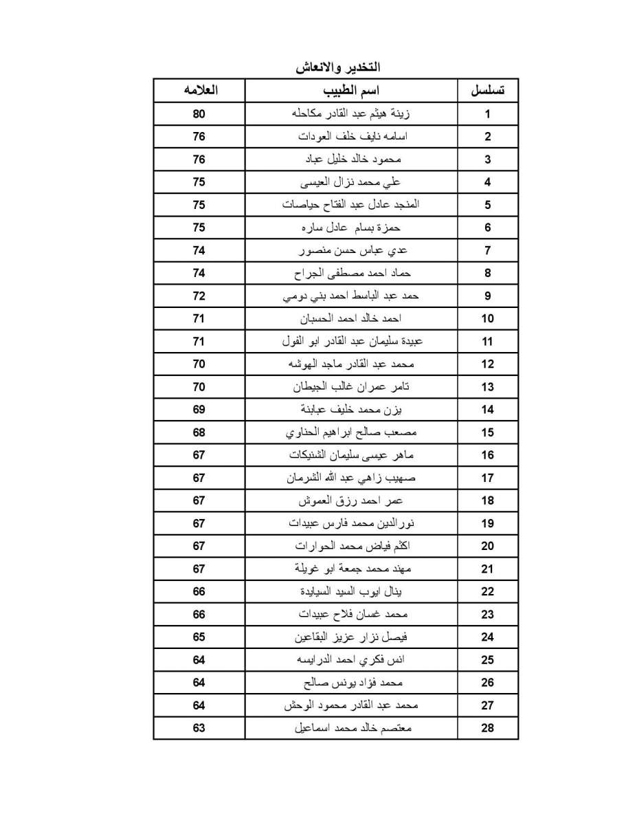 اعلان الأطباء المقبولين ببرنامج الاقامة - اسماء