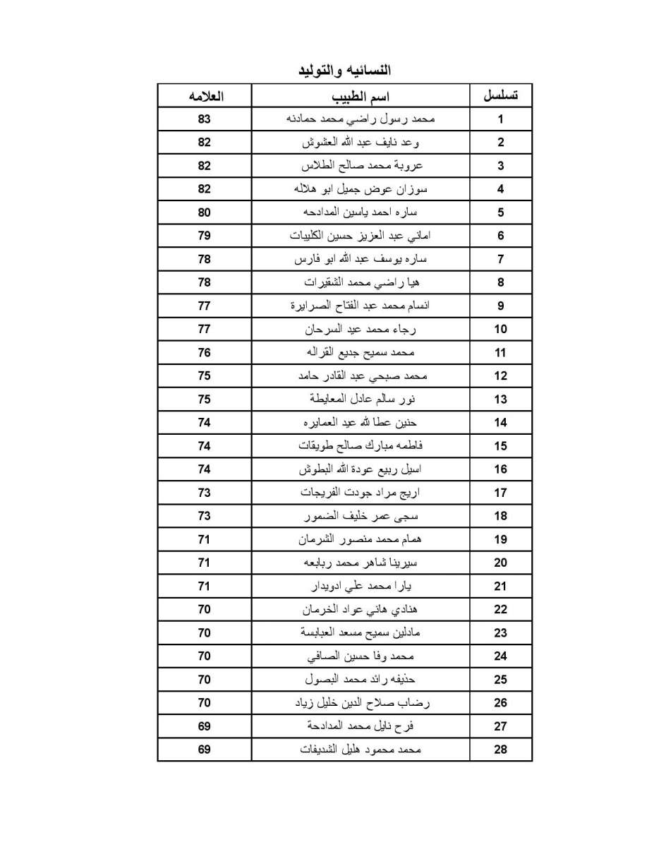 اعلان الأطباء المقبولين ببرنامج الاقامة - اسماء