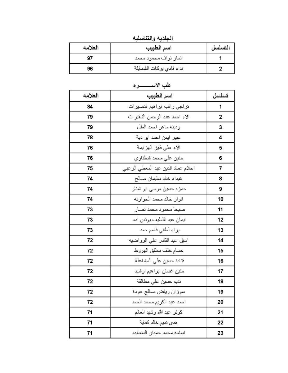 اعلان الأطباء المقبولين ببرنامج الاقامة - اسماء