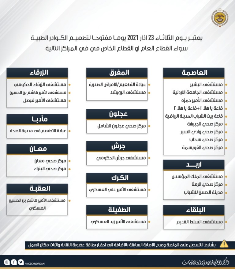 الثلاثاء.. يوم مفتوح لتطعيم الكوادر الطبية بلقاح كورونا