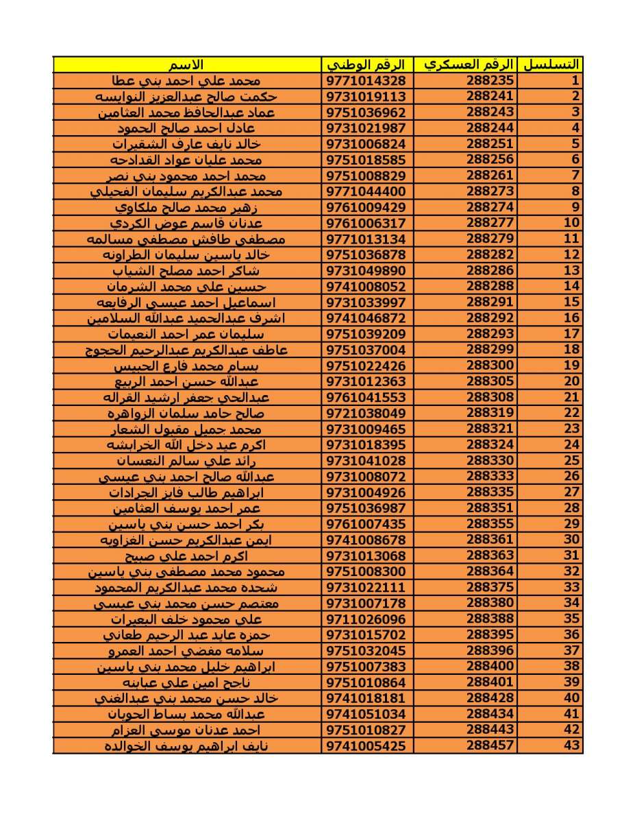 دعوة (2000) مستفيد من قروض الاسكان العسكري - اسماء