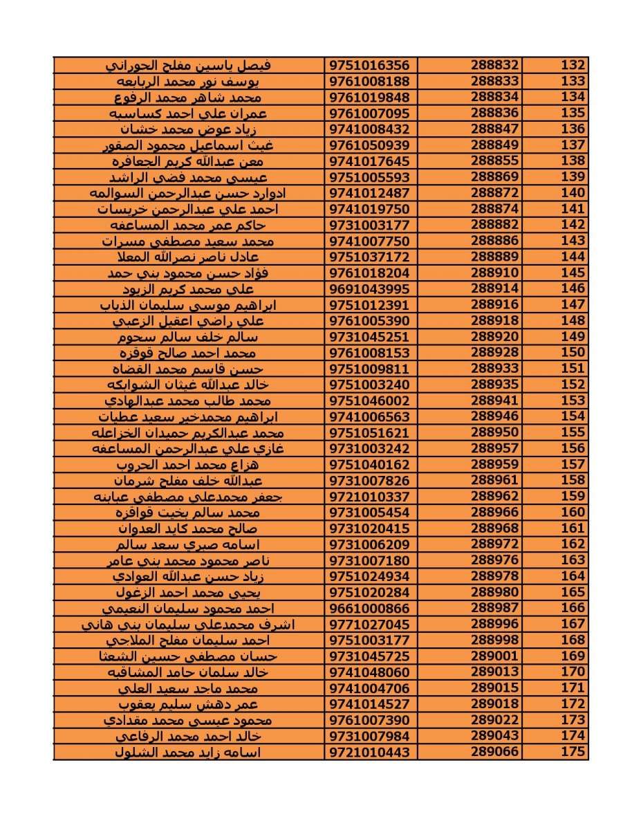 دعوة (2000) مستفيد من قروض الاسكان العسكري - اسماء