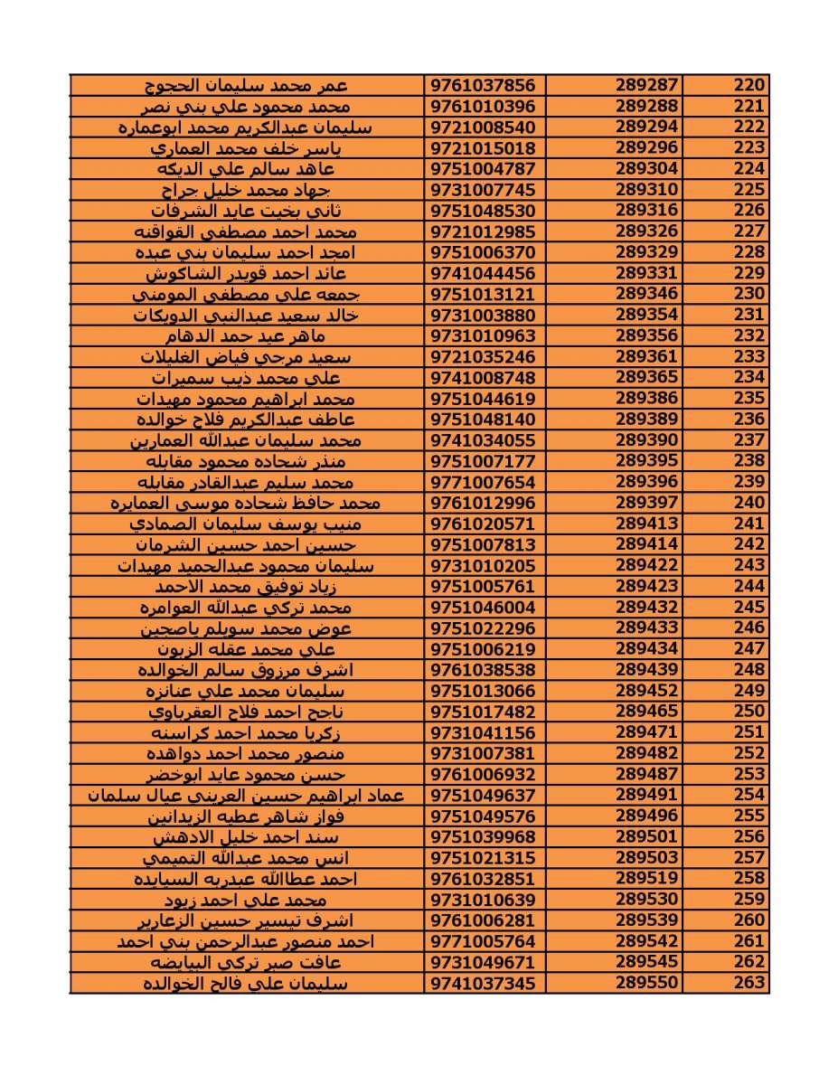 دعوة (2000) مستفيد من قروض الاسكان العسكري - اسماء