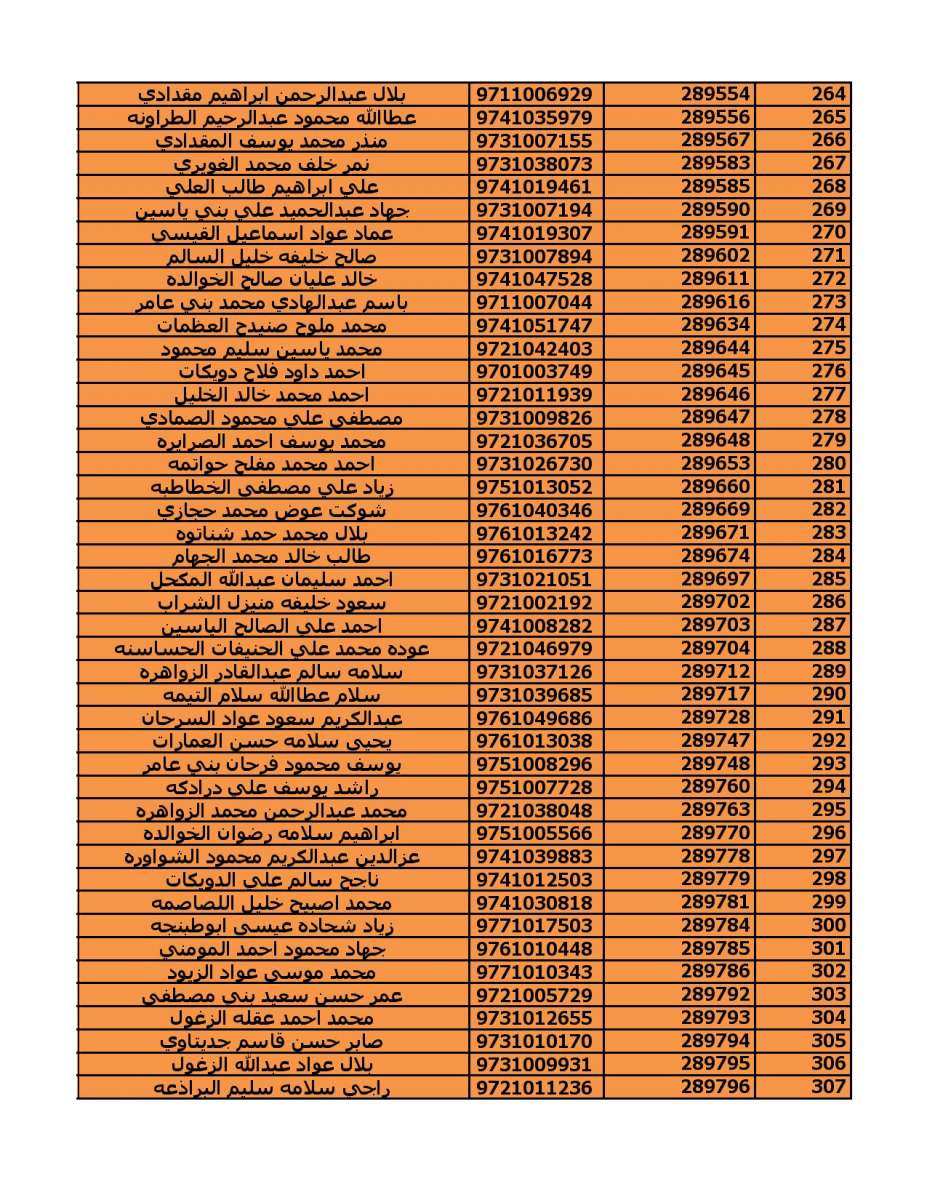 دعوة (2000) مستفيد من قروض الاسكان العسكري - اسماء