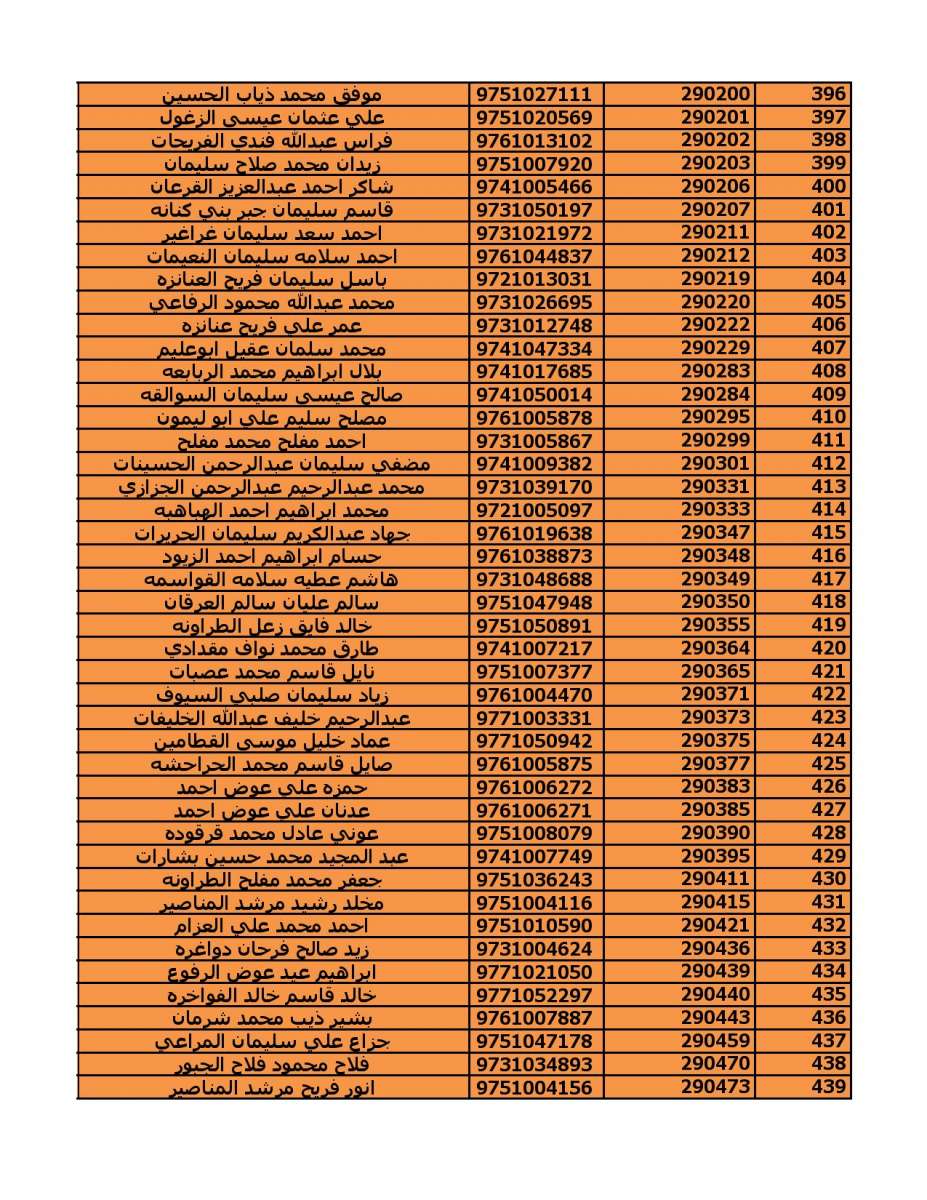 دعوة (2000) مستفيد من قروض الاسكان العسكري - اسماء