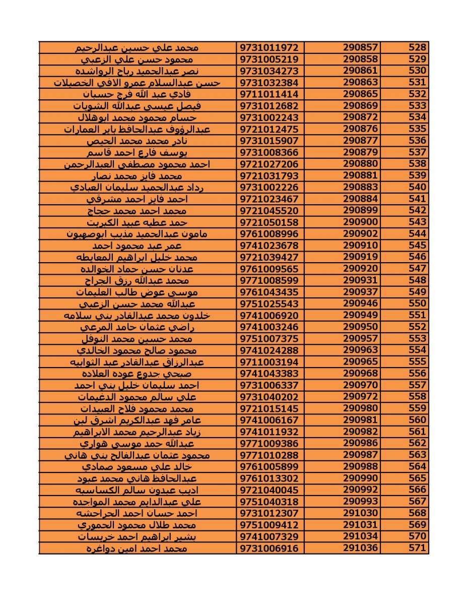 دعوة (2000) مستفيد من قروض الاسكان العسكري - اسماء