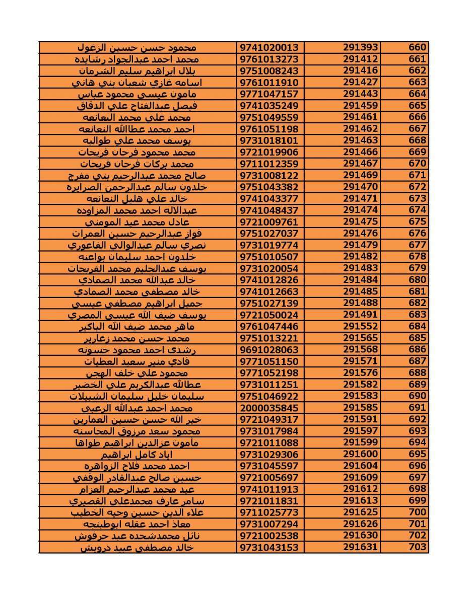 دعوة (2000) مستفيد من قروض الاسكان العسكري - اسماء