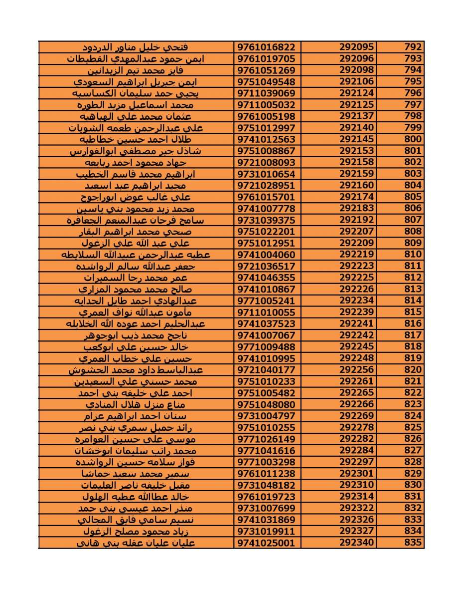 دعوة (2000) مستفيد من قروض الاسكان العسكري - اسماء