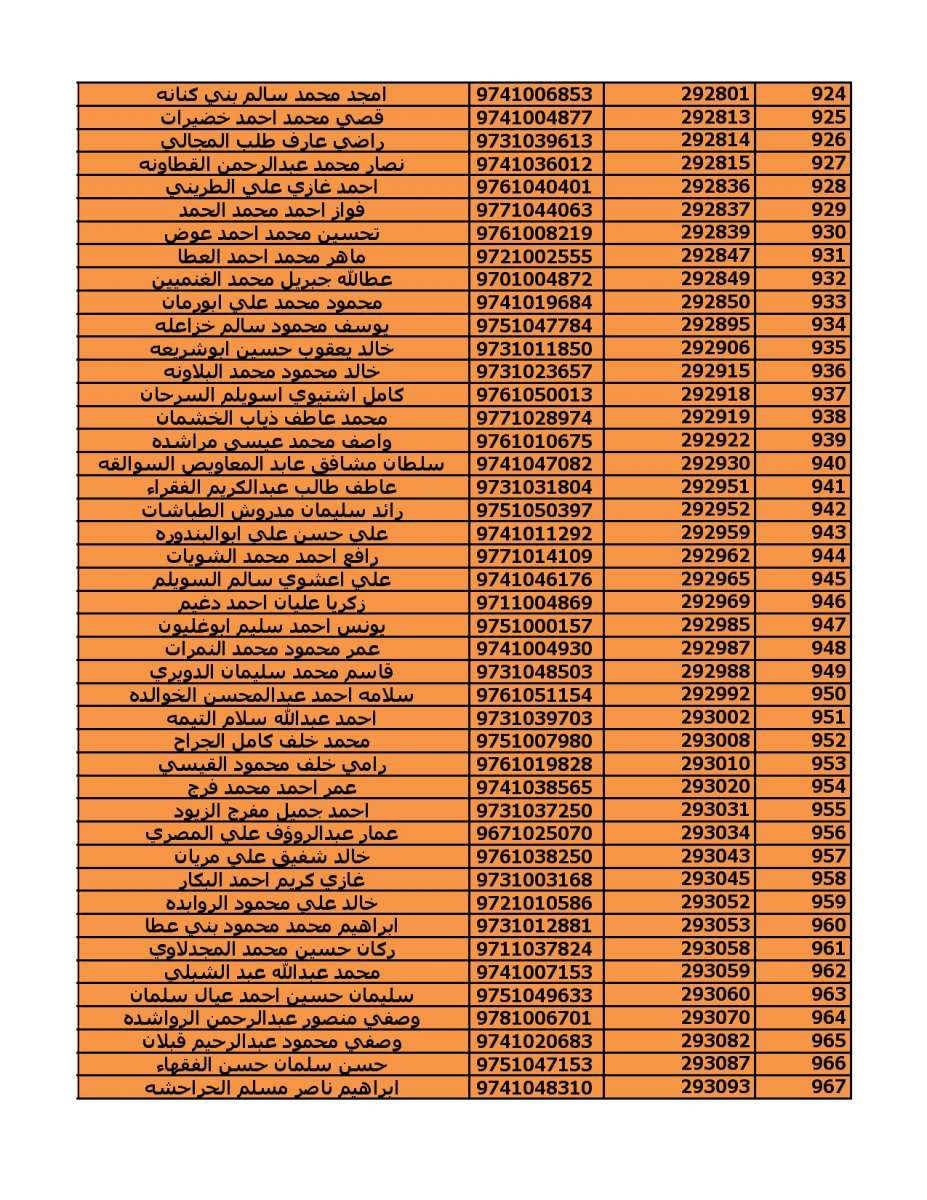 دعوة (2000) مستفيد من قروض الاسكان العسكري - اسماء