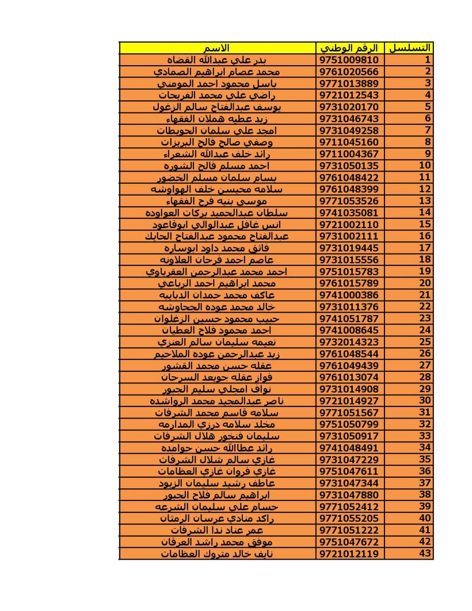 دعوة (2000) مستفيد من قروض الاسكان العسكري - اسماء